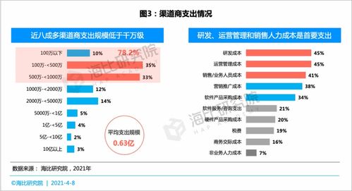 从经营状况与客户发展角度 SaaS等新渠道如何抢占五新生态下的软件信息咨询服务
